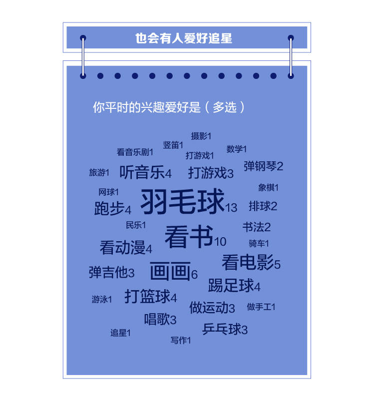 牛娃|独家！广东高考牛娃宝典：半数人不上课外班 所有人都会整理错题