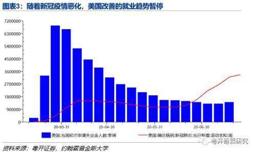李奇霖：房地产是决定经济复苏强度的最关键因