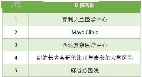 胃肠医院排名_医院胃肠科图片(3)