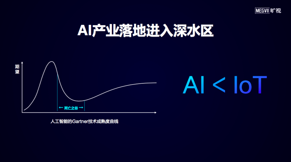 曠視印奇解讀AI產業落地三個關鍵 科技 第3張