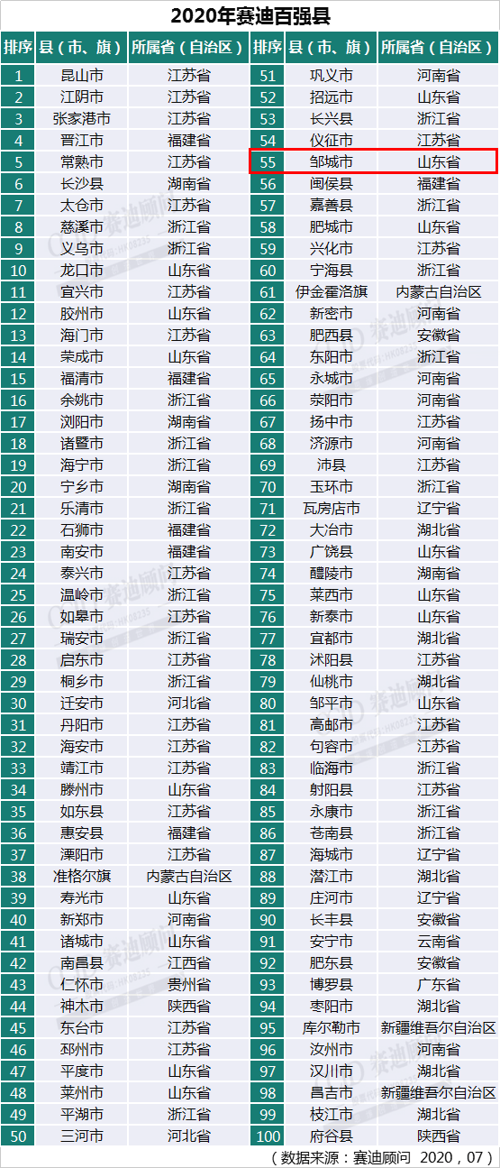 济宁2020年gdp是多少_2020年济宁一模英语