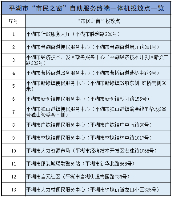 平湖人口有多少人口_北流市有多少人口(2)