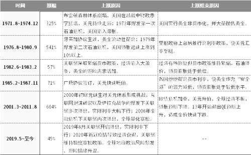 gdp平减指什么意思_兴业 去库存拖累美国3季度GDP下滑(2)