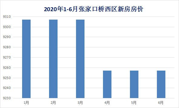 2020上半年前湾新区G_前湾新区规划图(3)