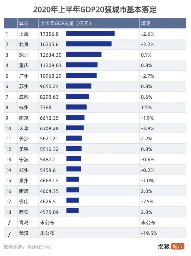 1980年南通的gdp全国排名_2020年全国gdp排名