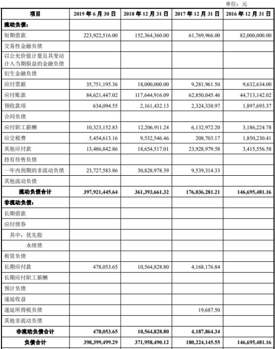 新材|海象新材净利靠退税 董事长王周林曾虚开发票获刑5年