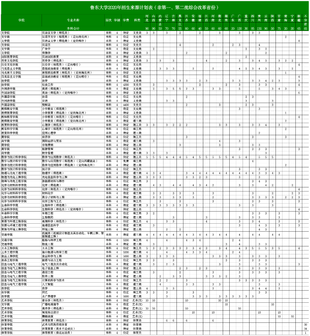 鲁东大学排名_鲁东大学宿舍(2)