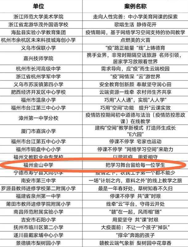 2020福州金山中学排名_要闻|福州金山中学离退协暨关工委正式成立
