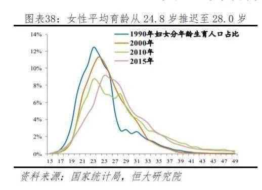 零生育率是否意味着人口灭亡_澳大利亚人口生育率(3)