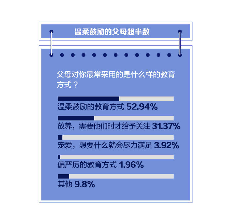 牛娃|独家！广东高考牛娃宝典：半数人不上课外班 所有人都会整理错题