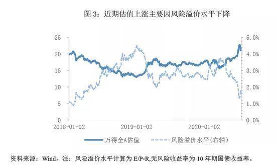 风险偏好|林采宜：下半年中国股市会怎么走？