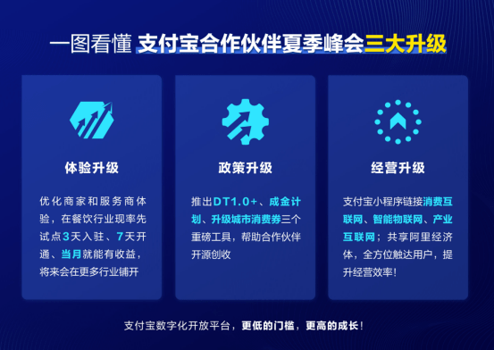 「3天入駐7天開通1個月有收益」，支付寶加大合作夥伴扶持力度 科技 第2張