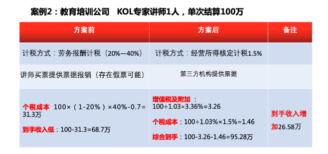 用人|教育机构如何做到降本增效灵活用人?