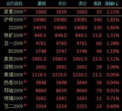 能源与gdp_能源期市数据美国GDP大幅下滑,WTI原油期货价格下跌(2)