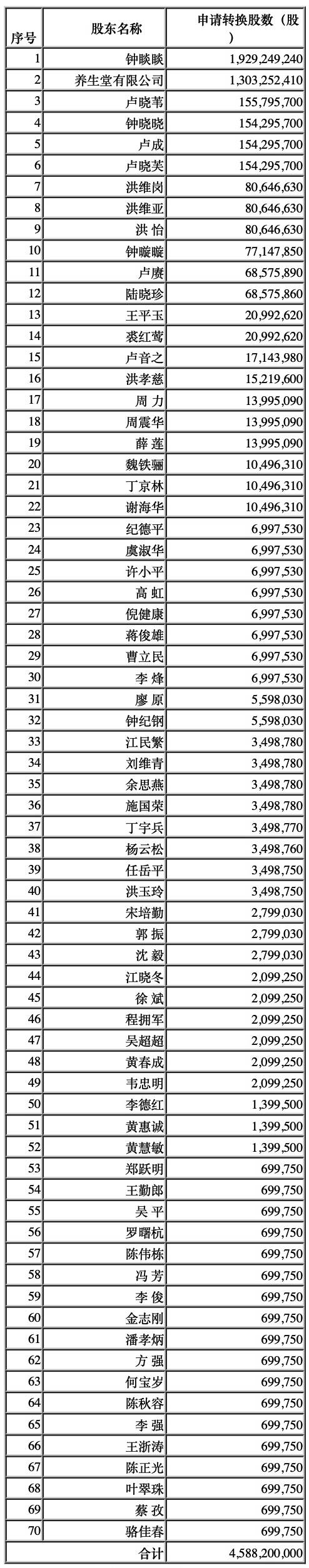 香港交易所|证监会核准农夫山泉发行境外上市外资股及境内未上市股份到境外上市