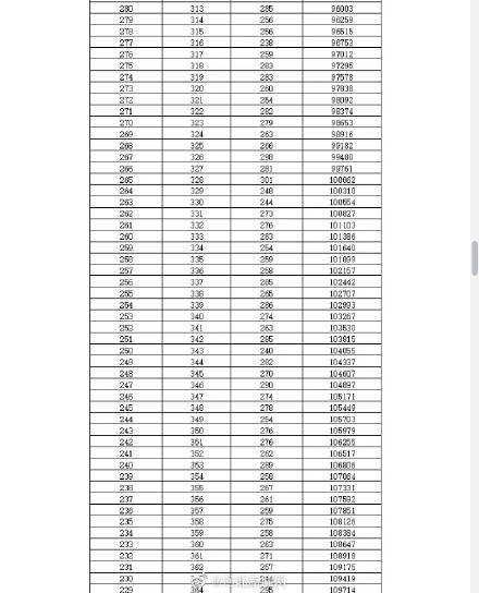 邯郸|最高分716!2020年邯郸中考一分一档统计表公布