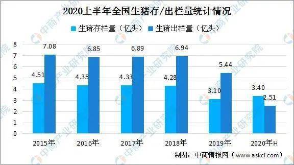 2020上半年全国各省g_全国各省地图