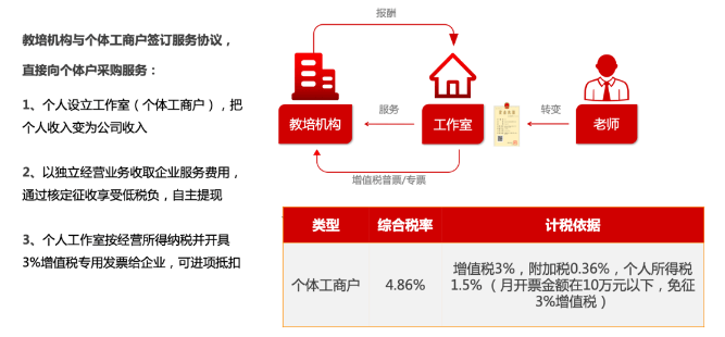 用人|教育机构如何做到降本增效灵活用人?