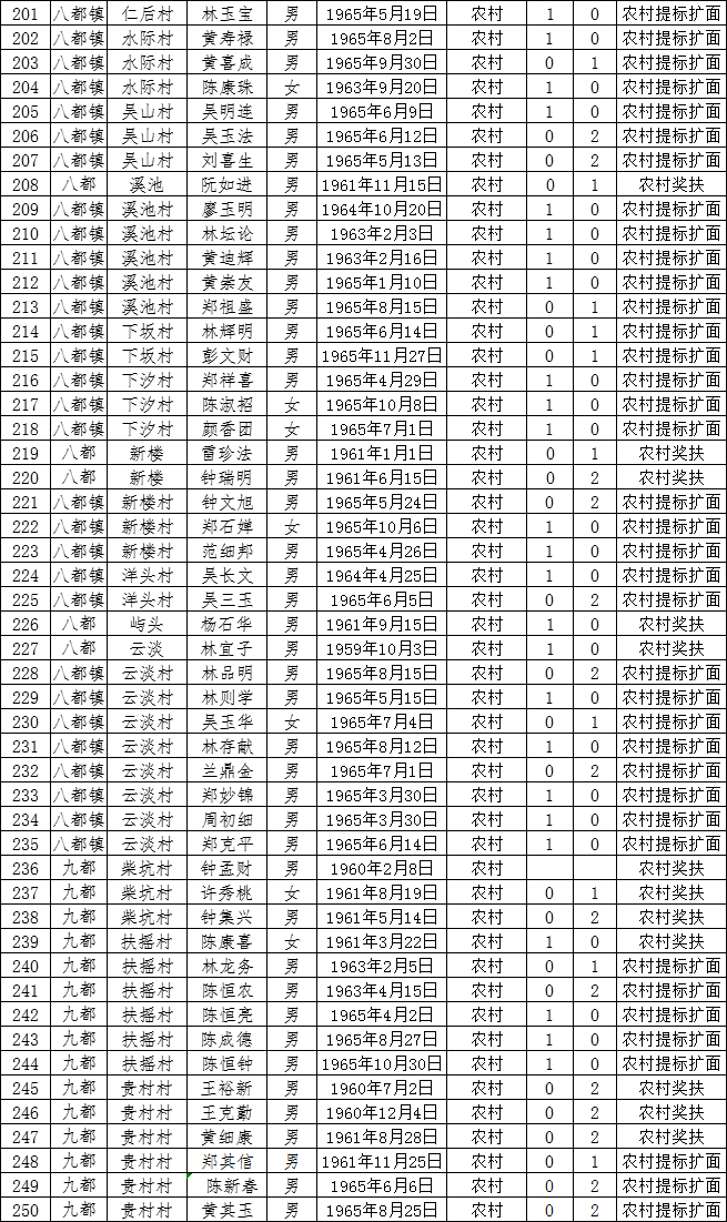 蕉城人口有多少人