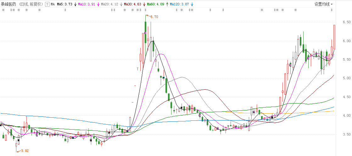 第一财经|涨停复盘 | 医药板块持续活跃，云游戏再迎风口