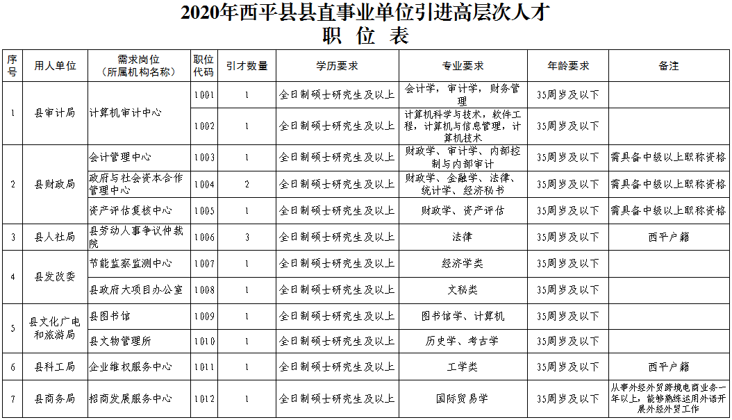 西平县2021全年gdp_丹江水 真甜 咱上蔡人喝起来