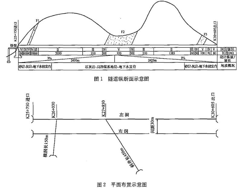 隧道纵断面示意图及平面布置示意图分别见图1,图2.