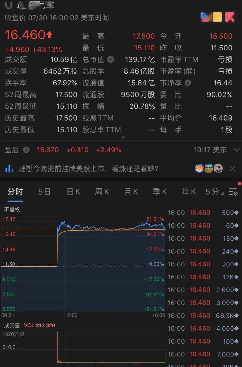 凌晨重磅！美股大逆轉,科技股瘋狂：蘋果、亞馬遜…業績剛公布，市值又激增1.6萬億！ 科技 第8張