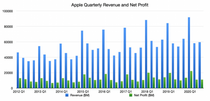 降價奏效，庫克稱iPhone11在中國賣得最好，下一代將延遲 科技 第1張