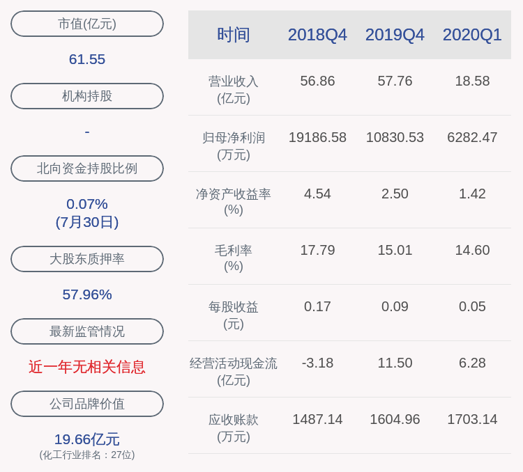 公司|史丹利：控股股东高英解除质押约290万股，延期购回约5000万股