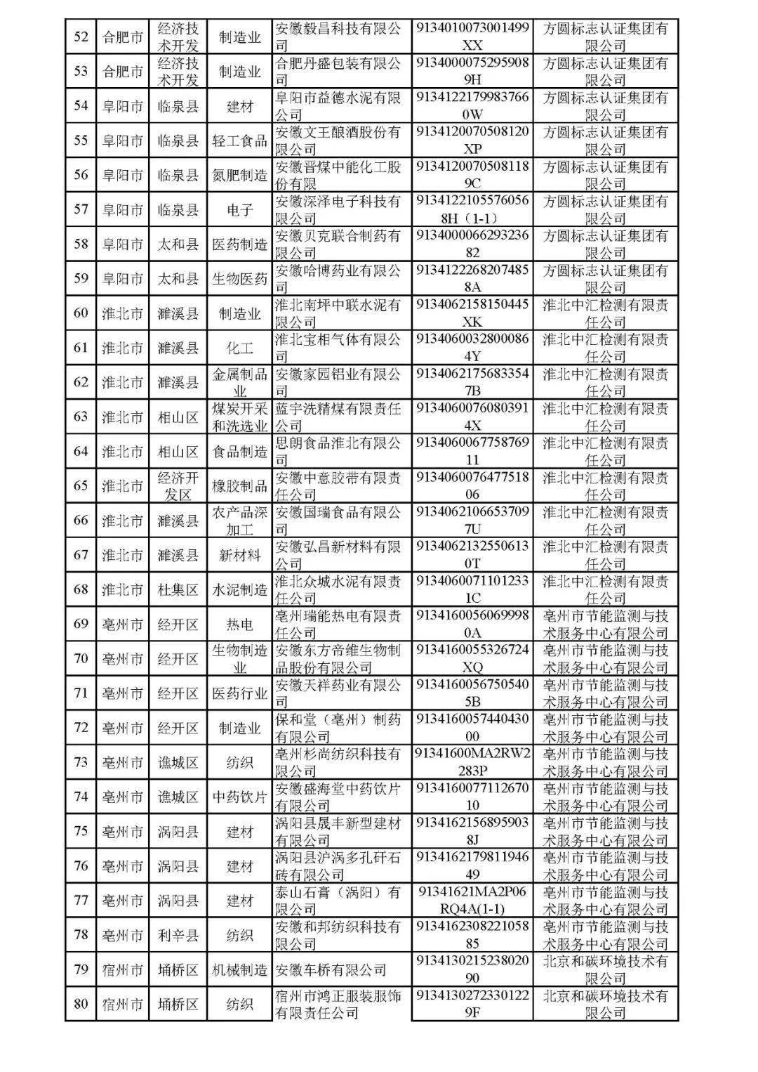 安徽肥西县gdp2020_酒都遵义的2020年一季度GDP出炉,在贵州省内排名第几(2)