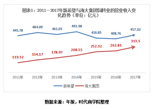 海大集团|刘畅掌舵7年新希望饲料业“王冠”落地，控股股东半年减持套现20亿