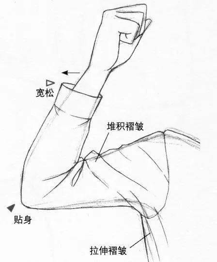 动漫人物衣服怎么画动漫人物各种衣纹褶皱的画法