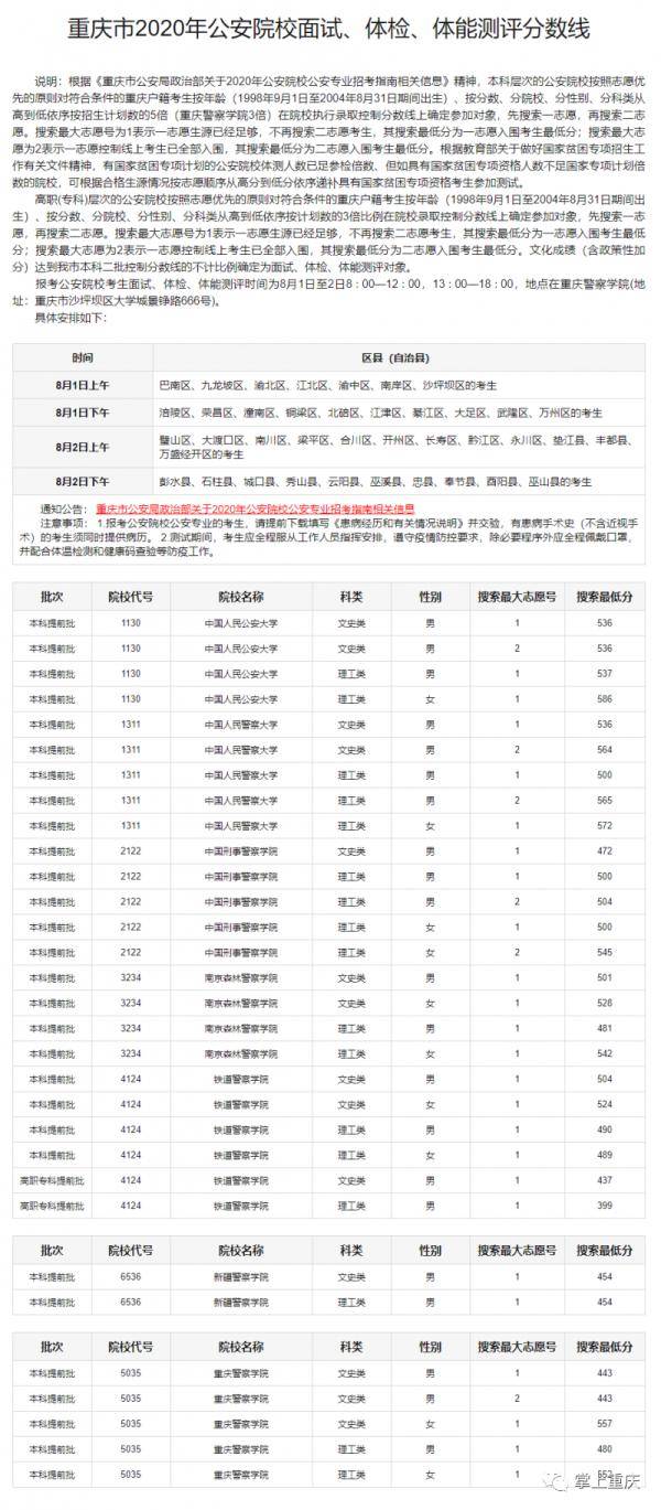 体检|报考军队、公安、警察院校的同学们 体检面试分数线出来啦！