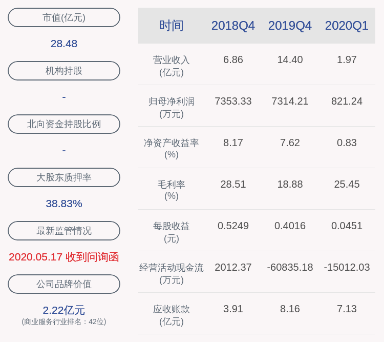 公司|永福股份：股东恒诚投资质押约691万股