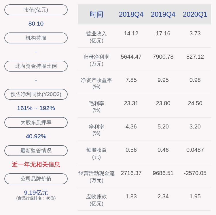 持股|中宠股份：持股5%以上股东和正投资减持约68万股