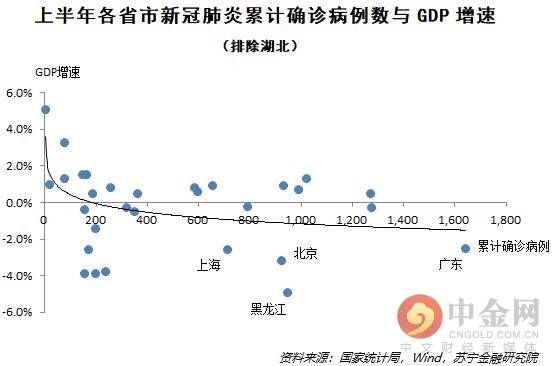 2021年31省市GDp_2020年各省gdp(2)