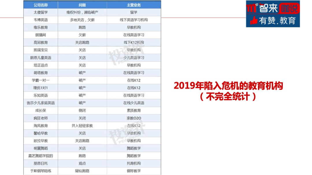 用人|教育机构如何做到降本增效灵活用人?