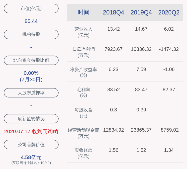 叶子祯|下滑！鼎捷软件：2020年半年度净利润约-1474万元，同比下降136.66%