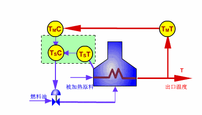 【干货】100个plc和传感器工作原理动图,工程师都该存
