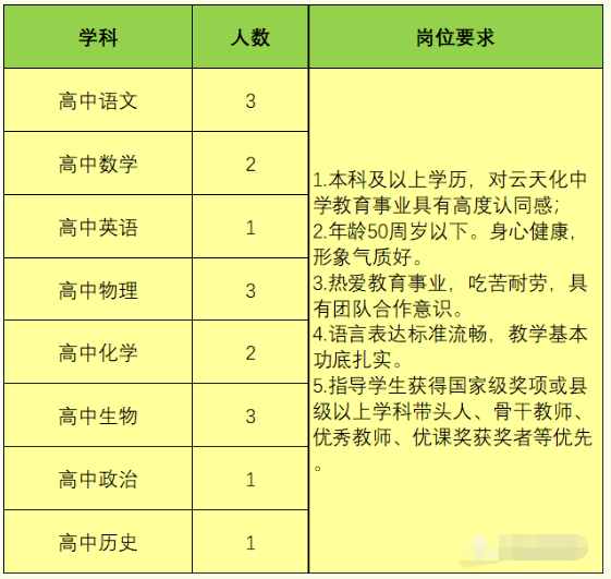 云天化招聘_中国500强 云天化集团招聘 截止2019年7月19日... 年薪15万(3)