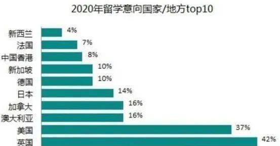 QS最新报告：仅4%中国学生放弃留学！2020年留学计划怎么办?