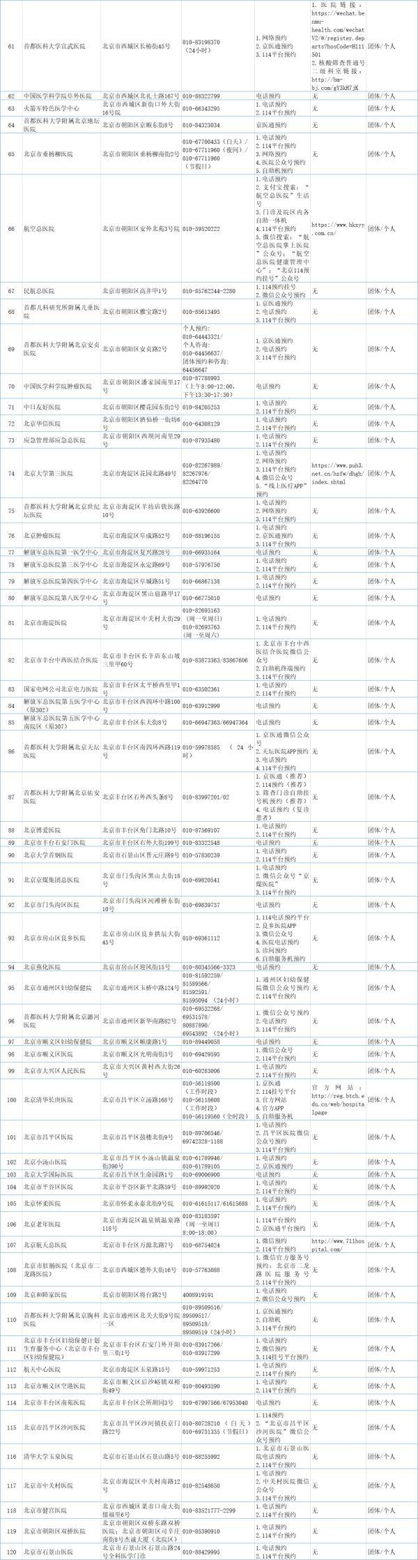 检测|疫情防控丨北京市可提供核酸检测机构已达202所，名单来啦！