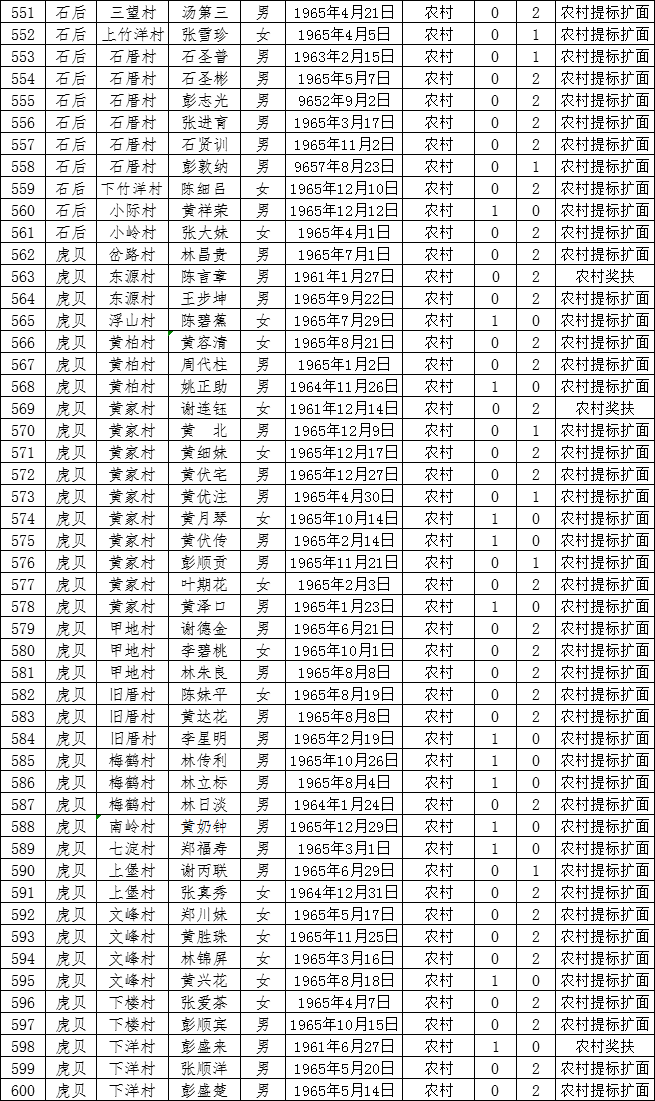 蕉城人口有多少人