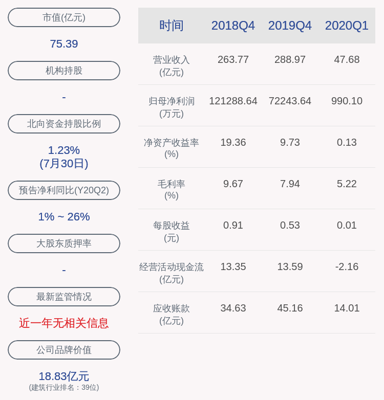 浙江|利好！浙江交科：2020年半年度净利润约2.71亿元，同比增加15.77%