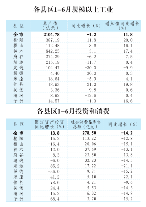 榆林人口经济全国排名_榆林学院(2)