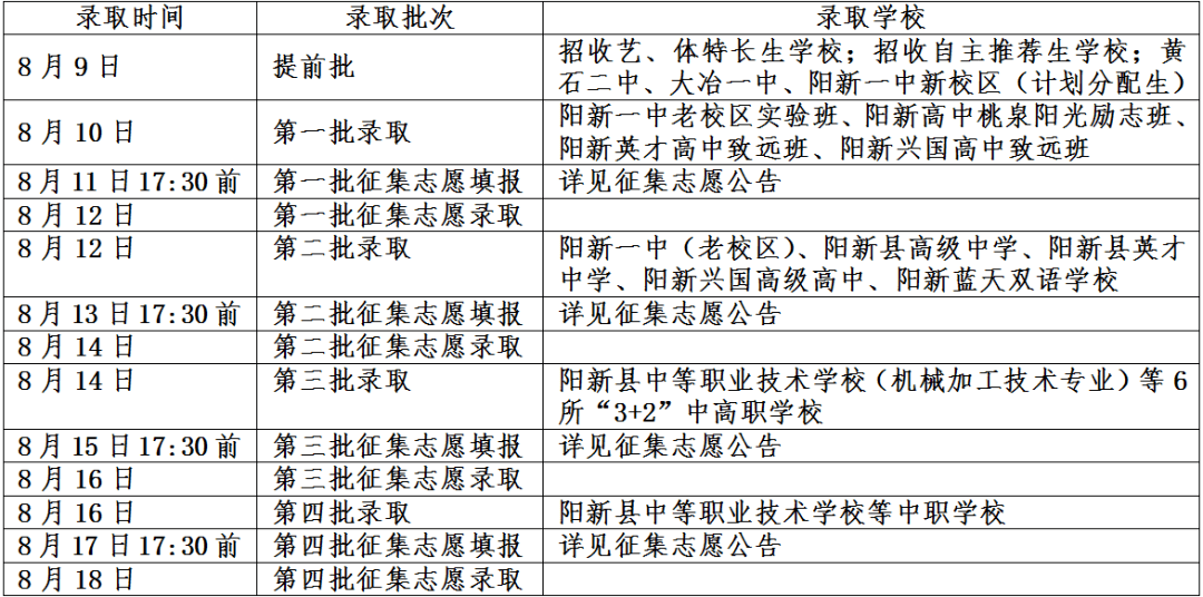 黄石2020各县gdp_2020黄石地铁规划图(2)