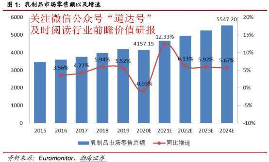 行业|下半年“主战场”已点燃！内循环经济的重点投资机会在这里——钱瞻研报