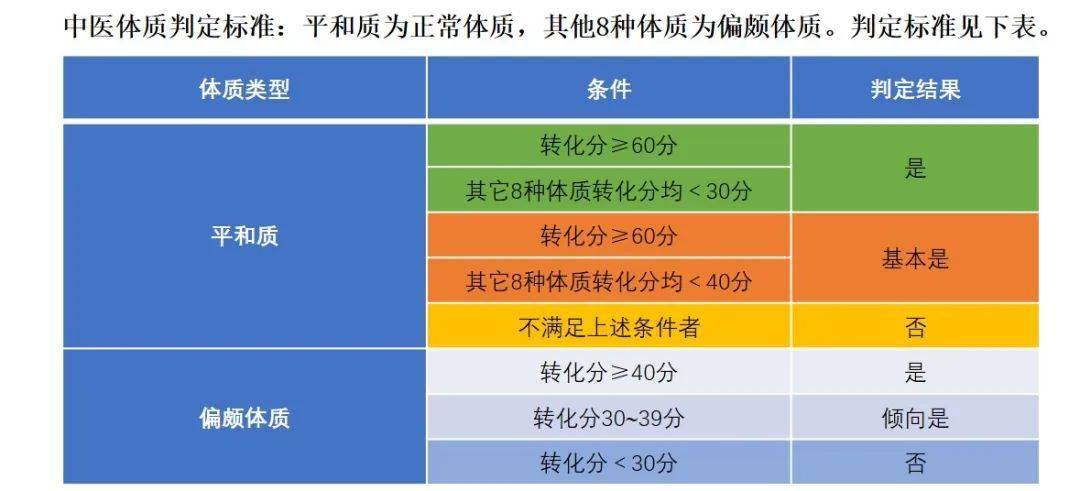 如何测试自己的体质 0c7234fedb384a33b806e0caa145272b.jpeg