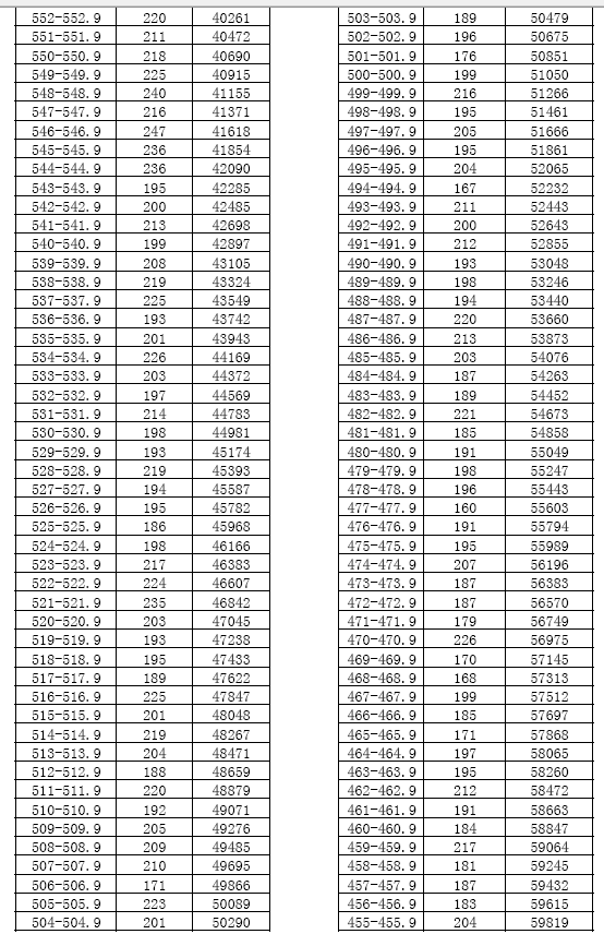 阜阳三区五县的gdp_重磅 阜阳3区5县2018年预估GDP等数据出炉 第一是(3)