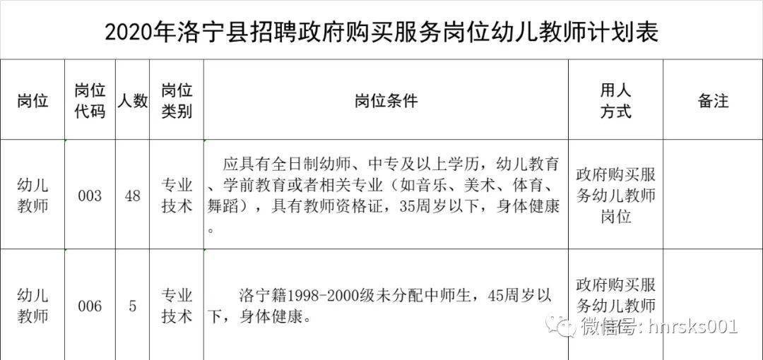 在洛宁招聘_河南省扎实做好六稳六保工作打造 稳就业生态(3)